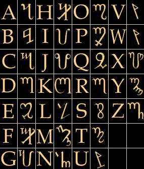 Колдовской рунический алфавит